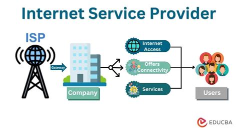 internet itapema bbs options|8 Best Internet Service Providers (and Plans) in the Philippines.